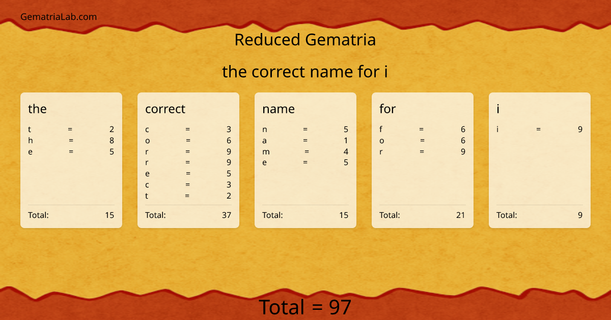 the correct name for i in reduced Gematria